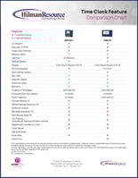 Time Clock Feature Comparison Chart Cover Image