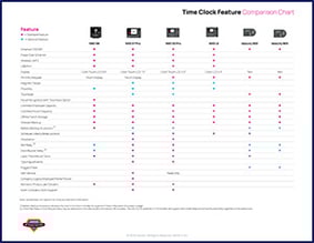 Time Clock Feature Comparison Chart Cover Image