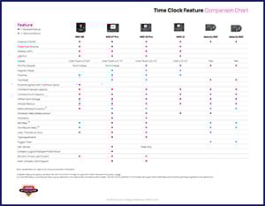 Time Clock Feature Comparison Chart Cover Image