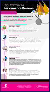 HRCG - 5 Tips for Improving Performance Reviews - Cover-1