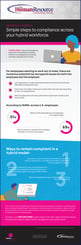 HRCG - Hybrid Workforce Compliance - Cover