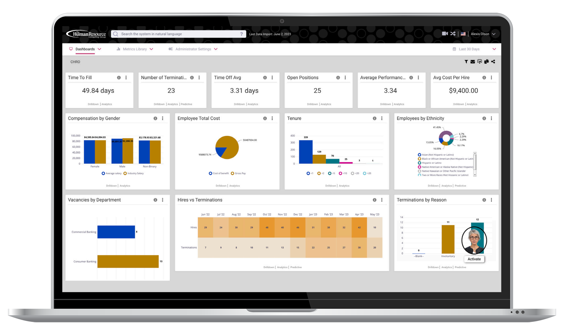 People Analytics Dashboard Screenshot
