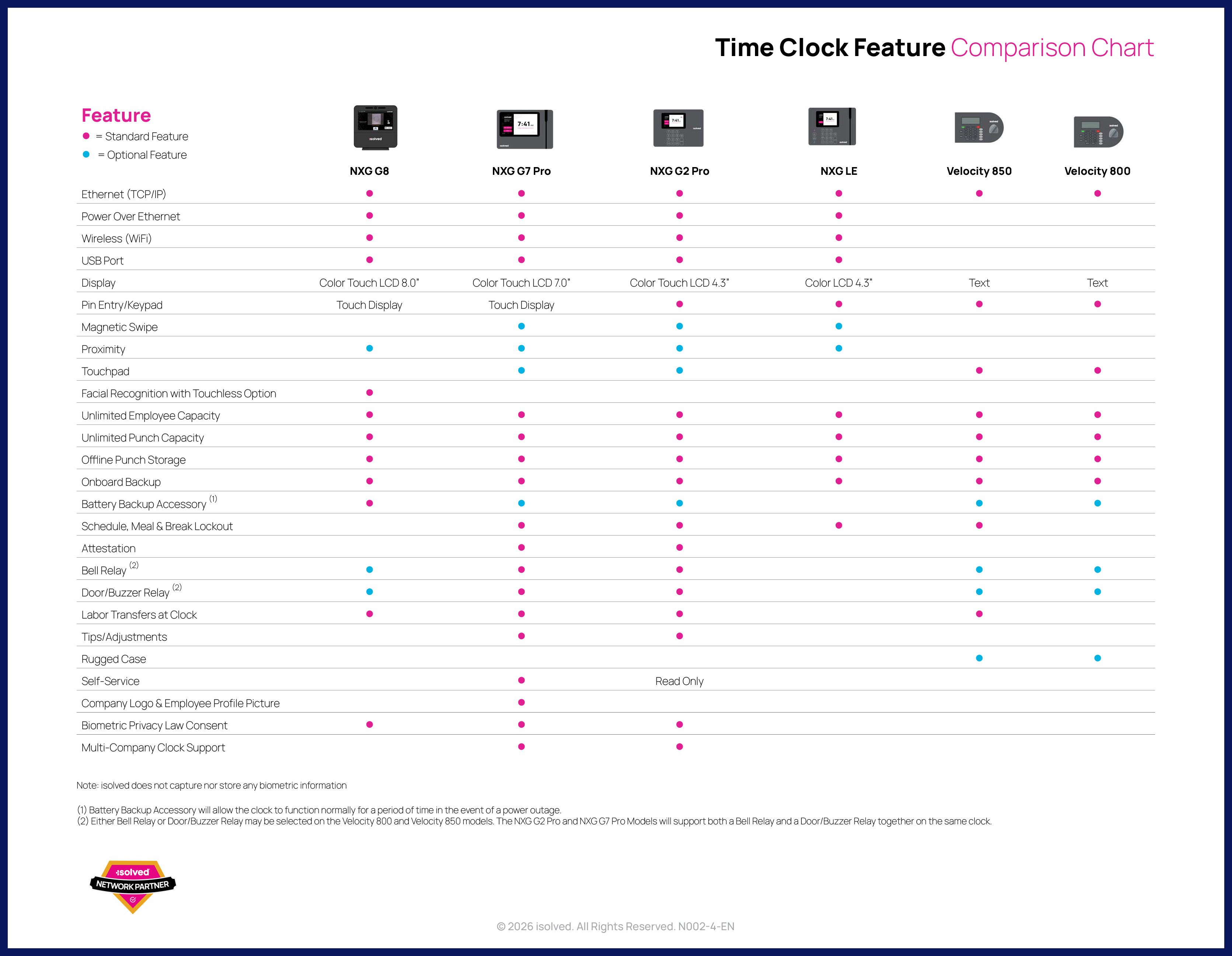 Download Time Clock Feature Comparison Chart | HRCG